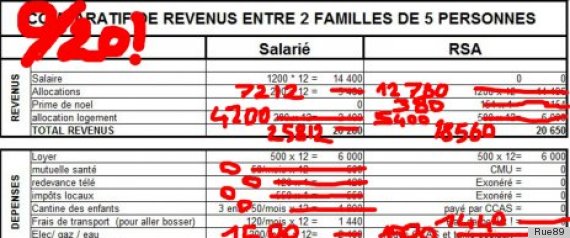 calcul du rsa caf