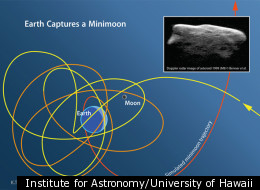 The path of a simulated minimoon that is temporarily captured by Earth. The object approaches Earth from the right along the yellow line and continues on its trajectory along the orange path and finally escapes capture along the red path to the upper right. The size of Earth and the Moon are not to scale but the size of the minimoon’s path is to scale in the Earth-Moon system.